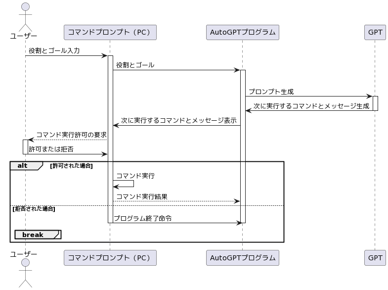 画像で仕組み説明