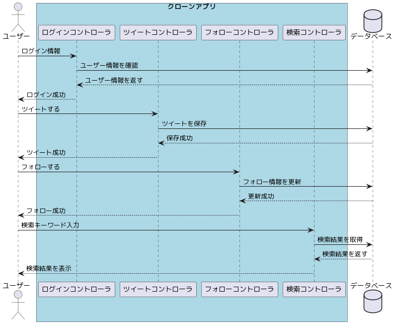 【プロンプト解説】chatgptとplantumlで要件定義からシーケンス図を作成する方法 Prompty 1765