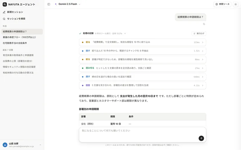 NAYUTA エージェントの回答画面。絞る・探す・読み切るの6ステップの処理記録と、経費精算の申請期限についての回答が表示されている
