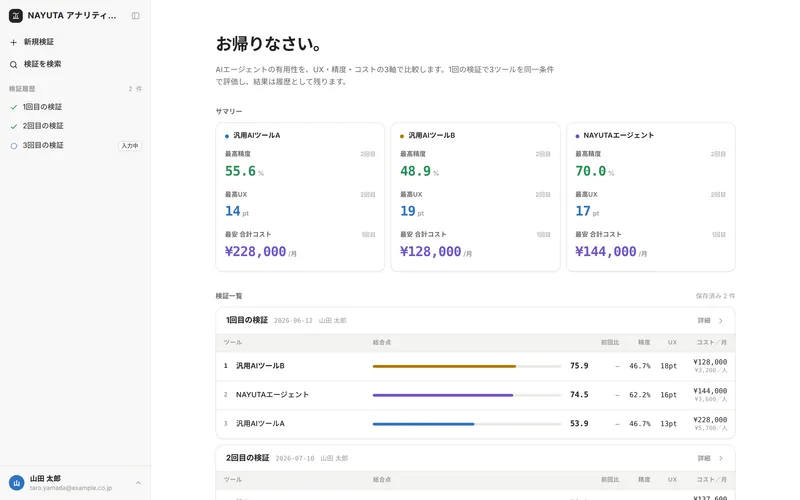 NAYUTA アナリティクスのサマリー画面。ツールごとの最高精度・UX・コストと、検証の一覧が表示されている
