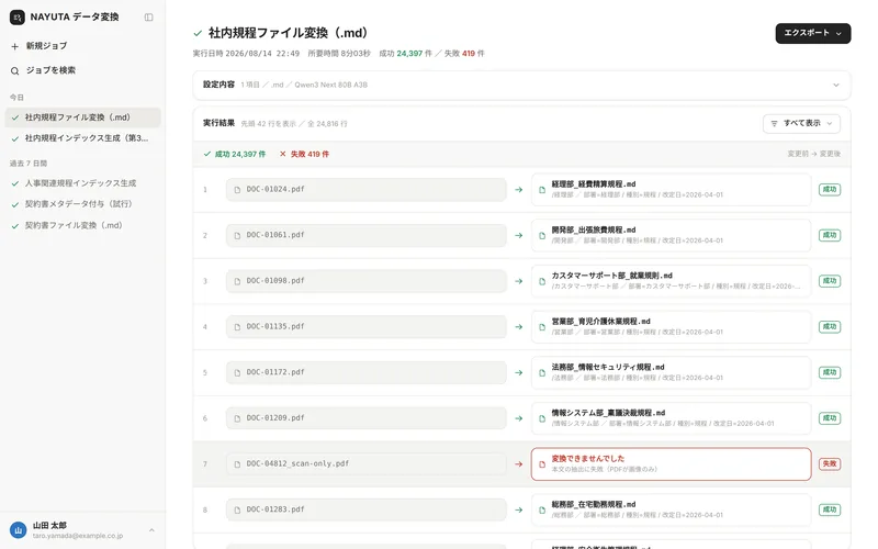 NAYUTA データ変換の実行結果画面。変換前のPDFと、部署名入りのファイル名・メタデータを付けた変換後のファイルが並んでいる