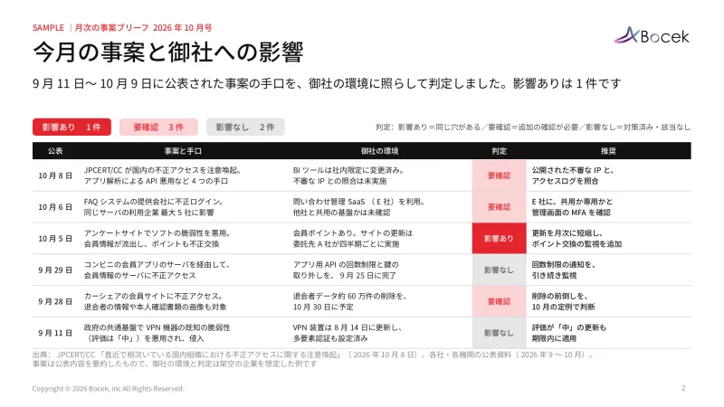 月次の事案ブリーフのサンプル（今月の事案と御社への影響のページ）