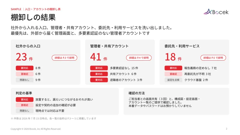 入口・アカウントの棚卸し表のサンプル（棚卸しの結果のページ）