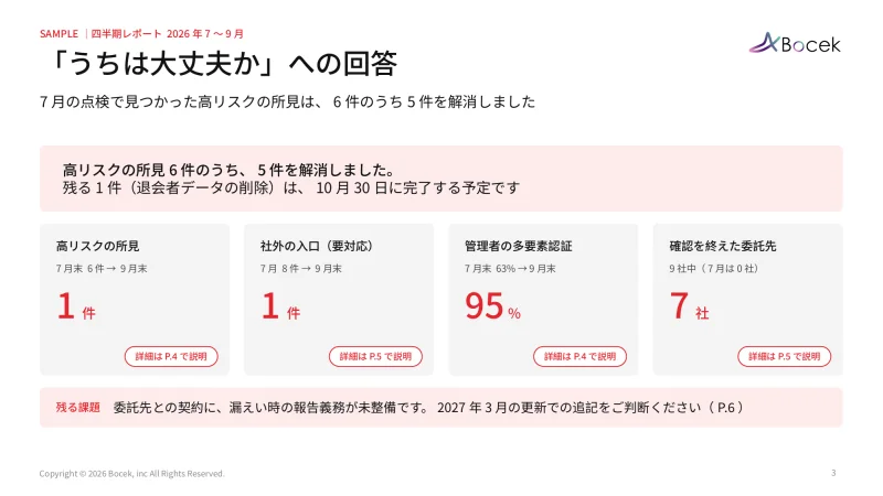 四半期レポートのサンプル（「うちは大丈夫か」への回答のページ）