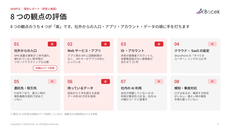 現状レポート（所見と推奨）のサンプル（8つの観点の評価のページ）
