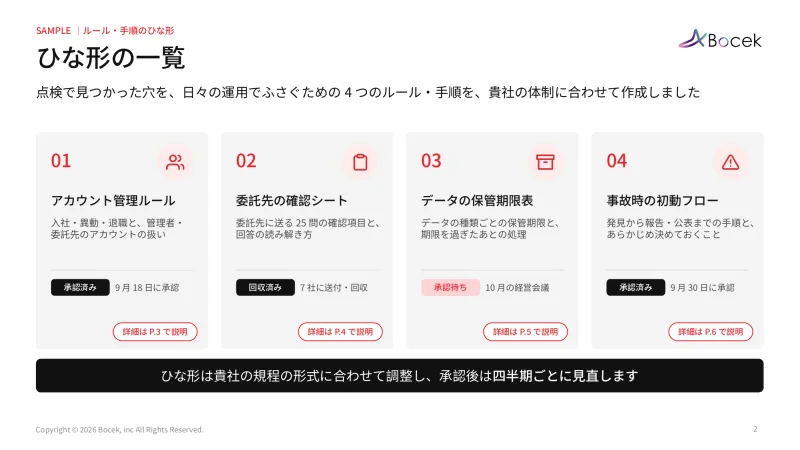 ルール・手順のひな形のサンプル（ひな形の一覧のページ）