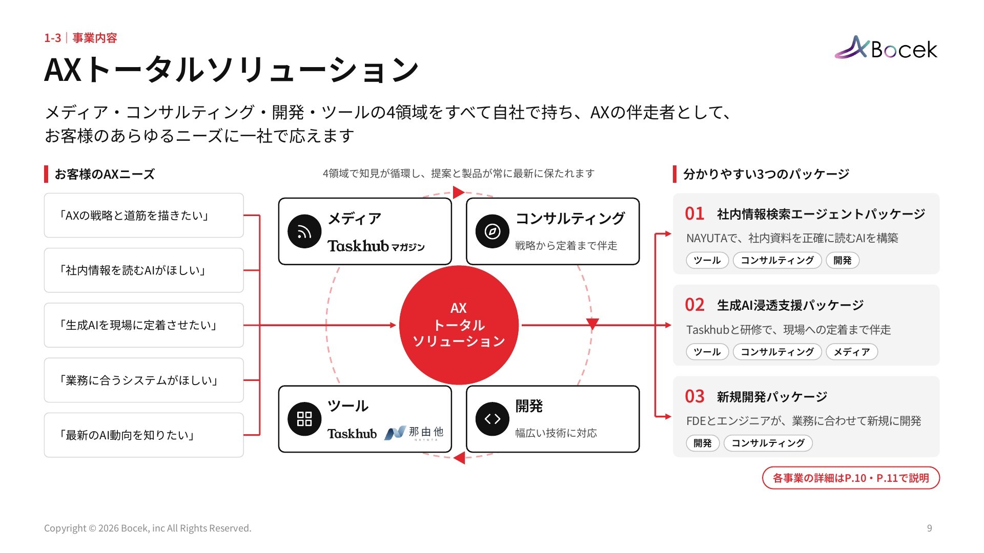 株式会社Bocek 事業紹介資料