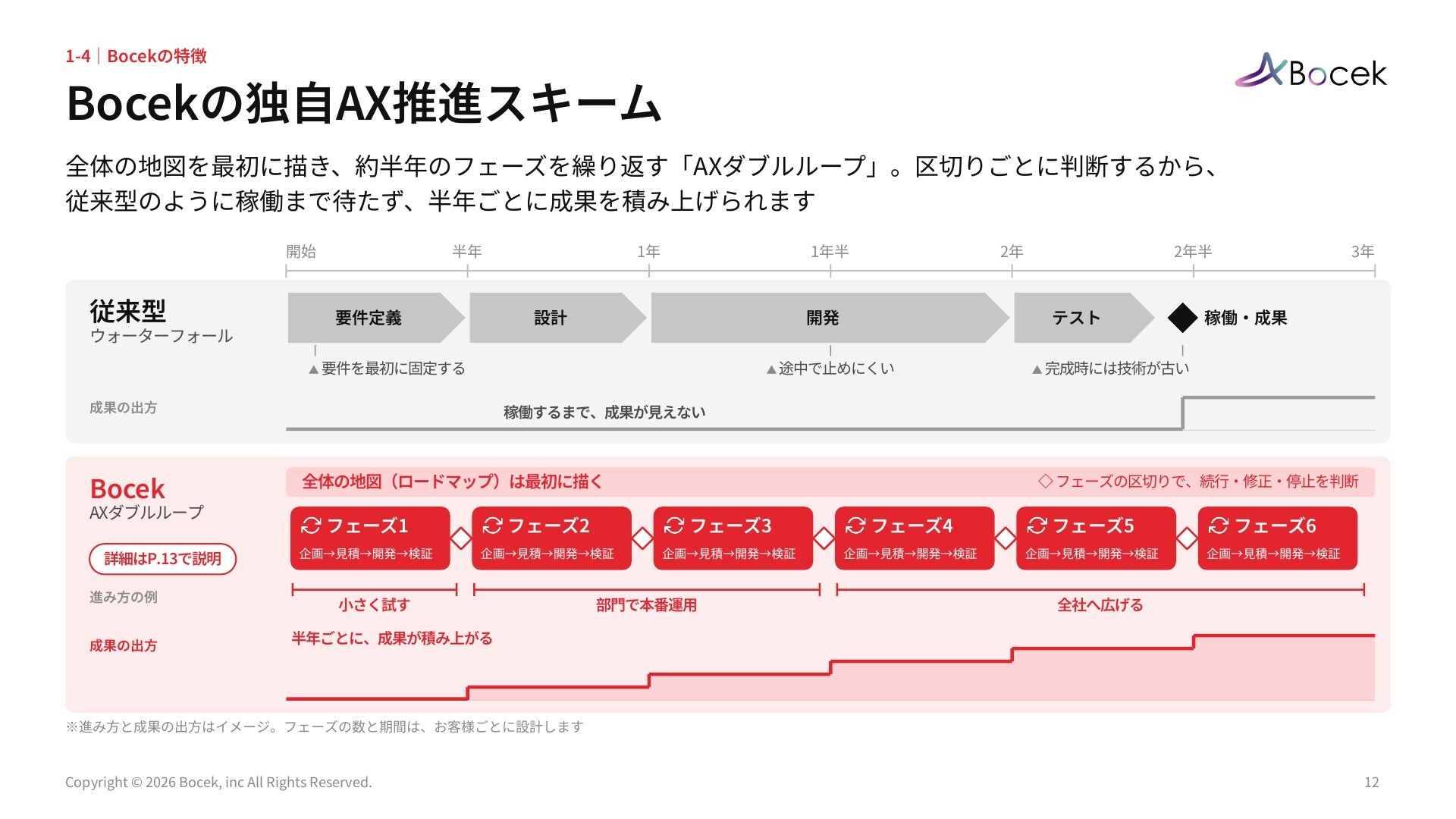株式会社Bocek 事業紹介資料