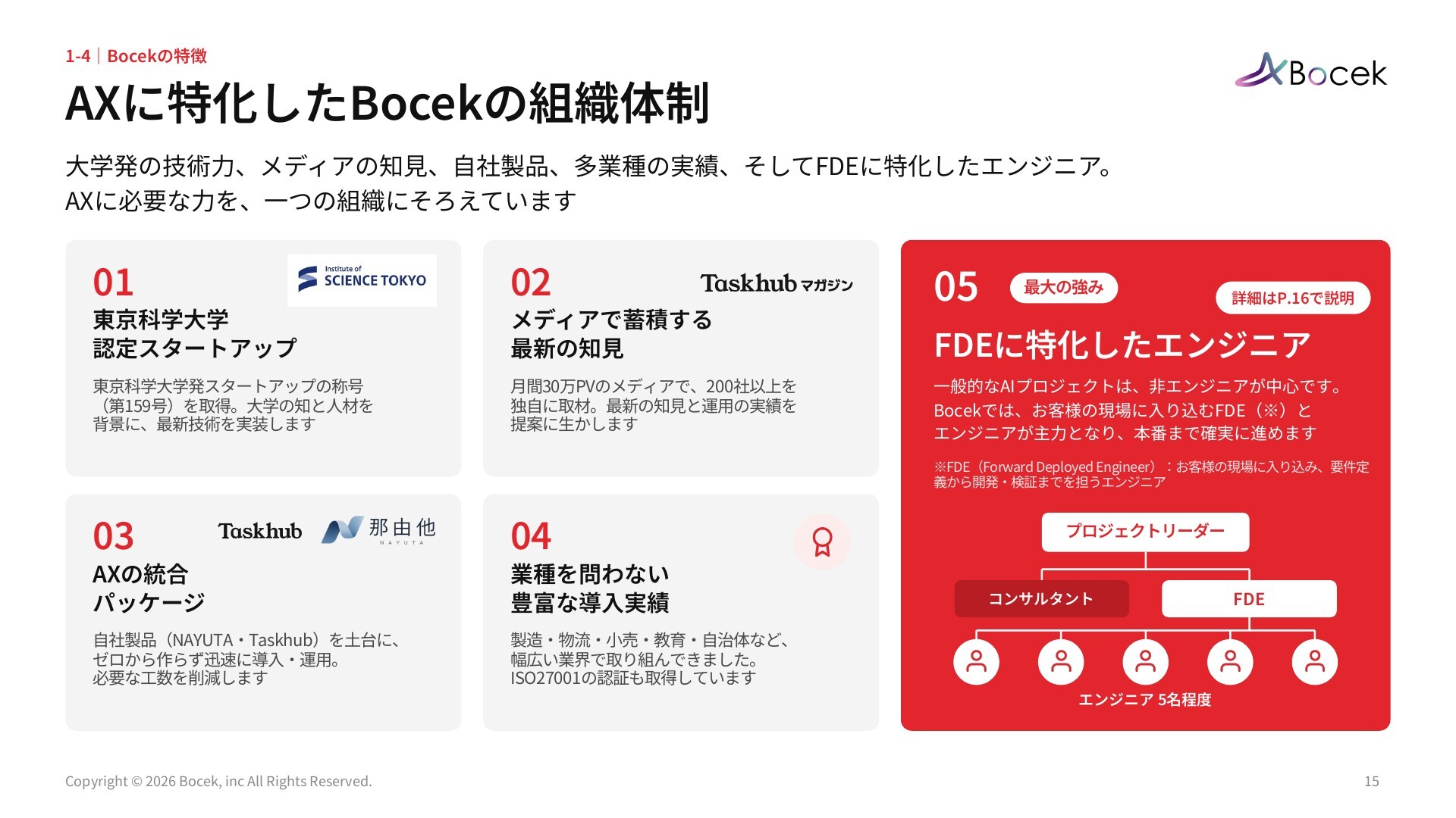 株式会社Bocek 事業紹介資料