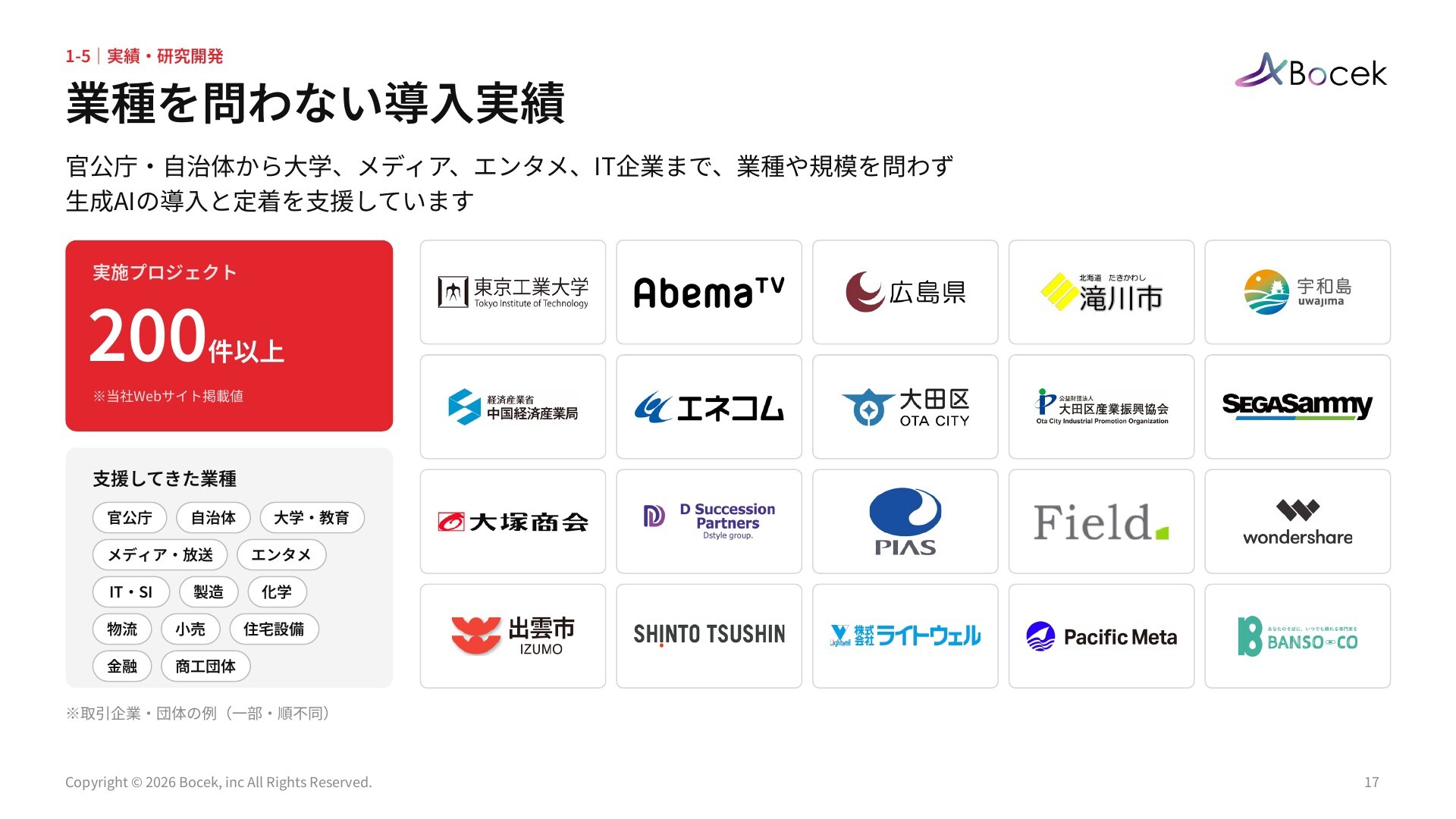 株式会社Bocek 事業紹介資料
