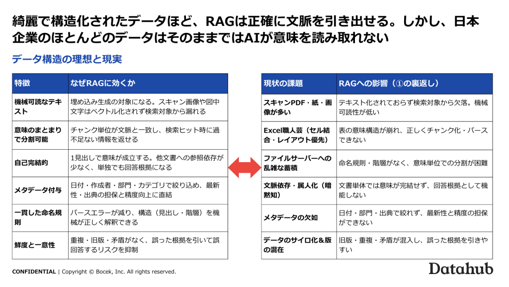 3分で分かる！Datahub紹介資料