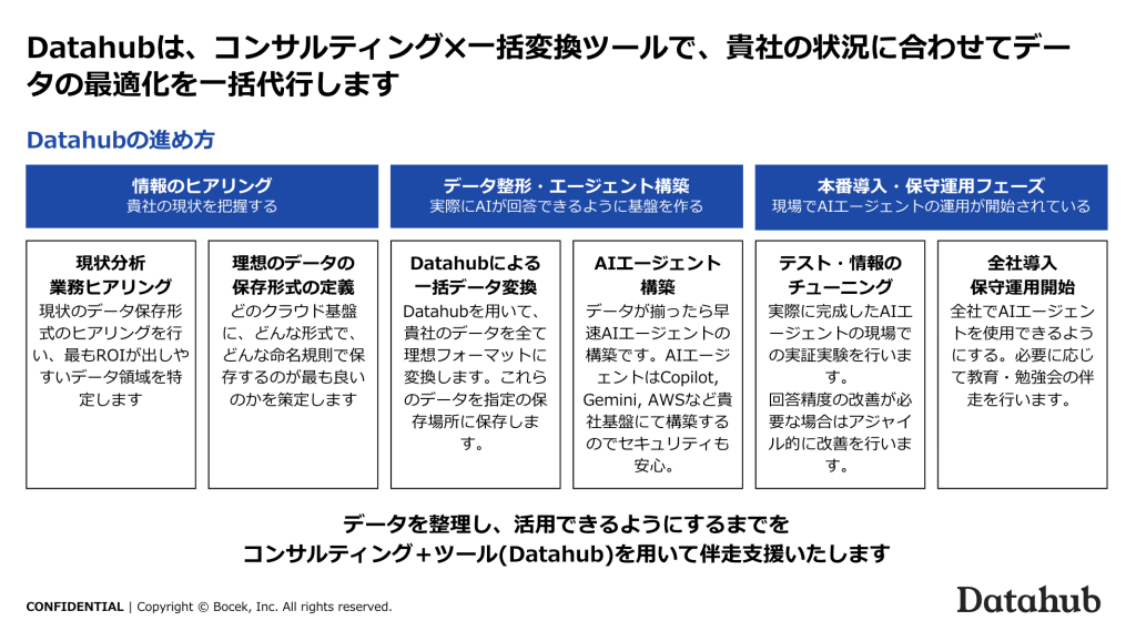 3分で分かる！Datahub紹介資料