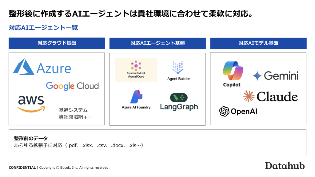 3分で分かる！Datahub紹介資料