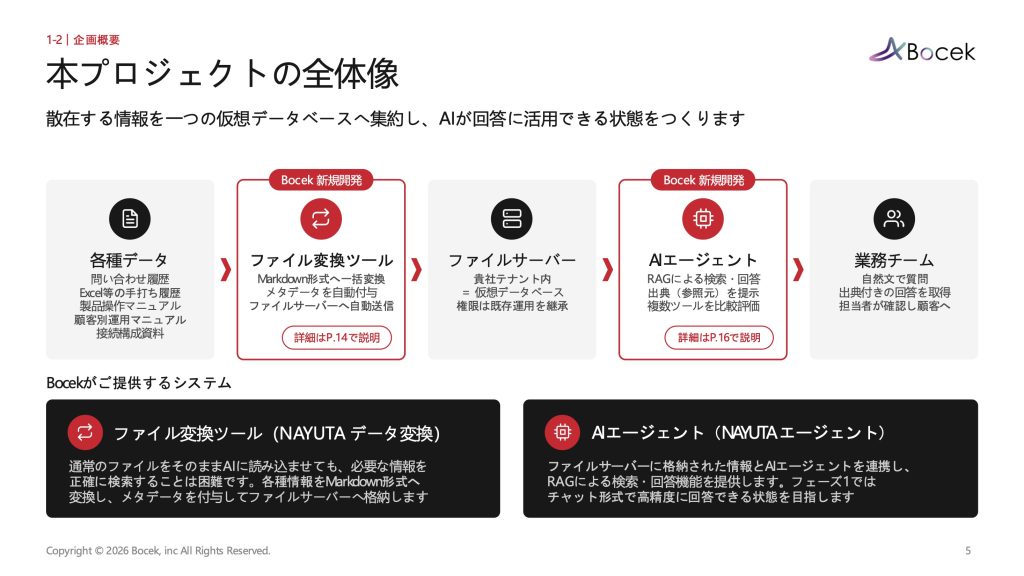 NAYUTA製品資料