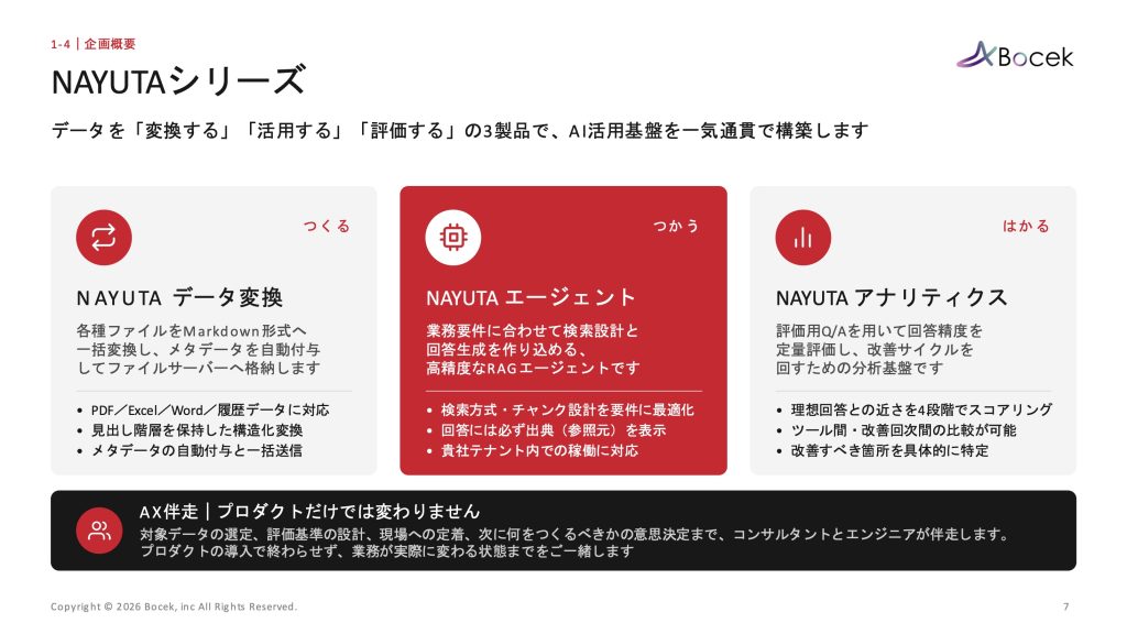 NAYUTA製品資料
