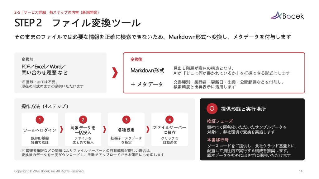 NAYUTA製品資料