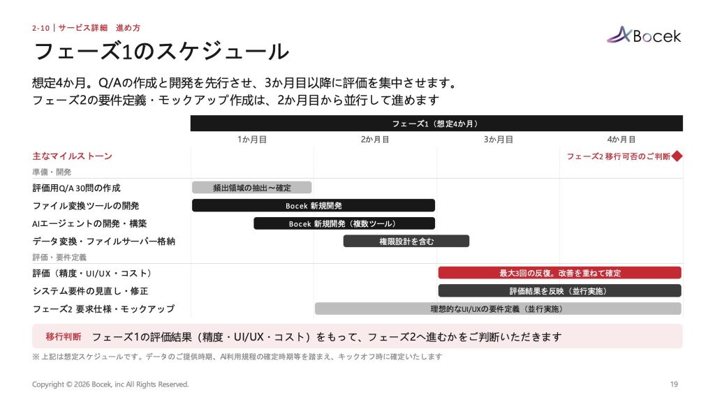 NAYUTA製品資料
