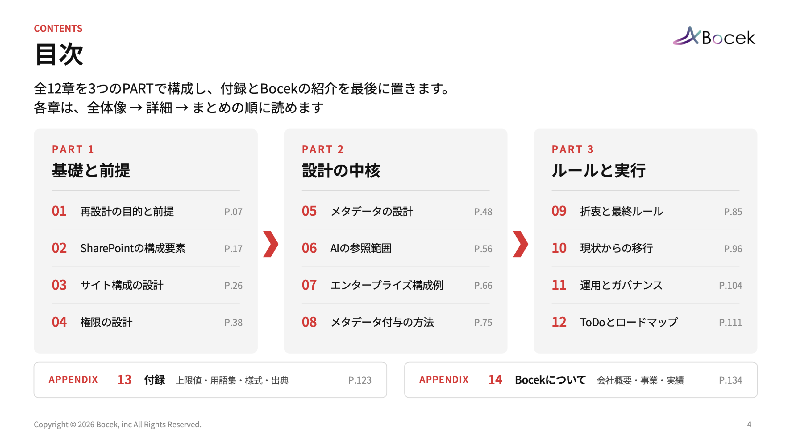 AI時代のSharePoint再設計ガイド