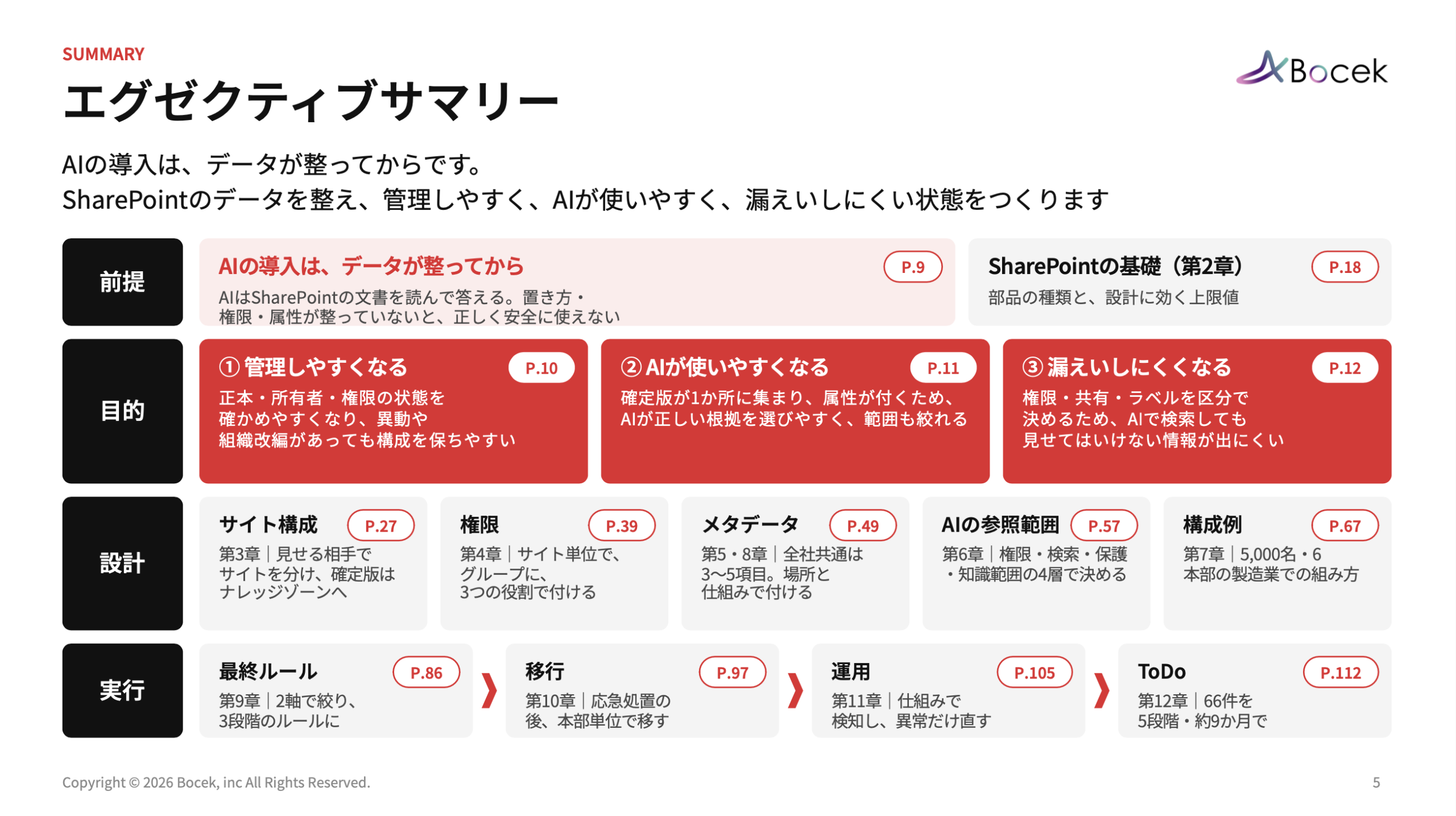 AI時代のSharePoint再設計ガイド