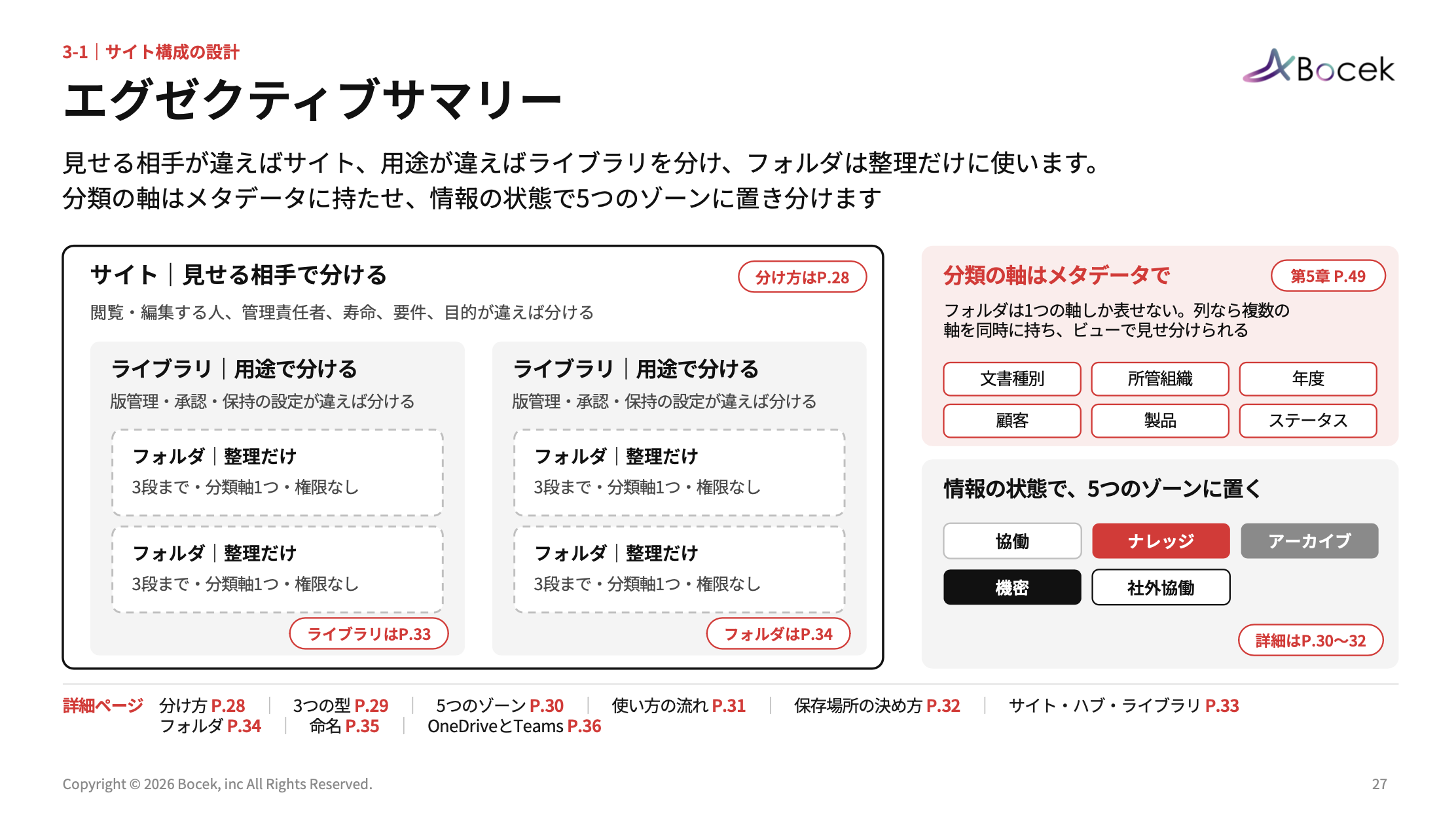 AI時代のSharePoint再設計ガイド