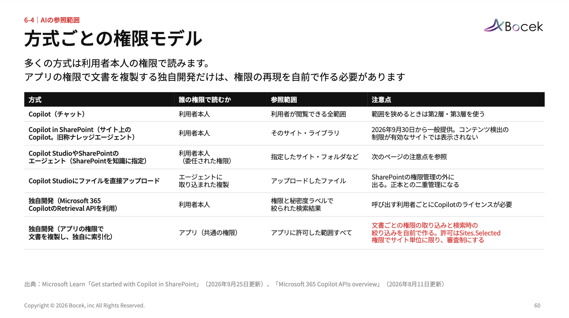 AI時代のSharePoint再設計ガイド