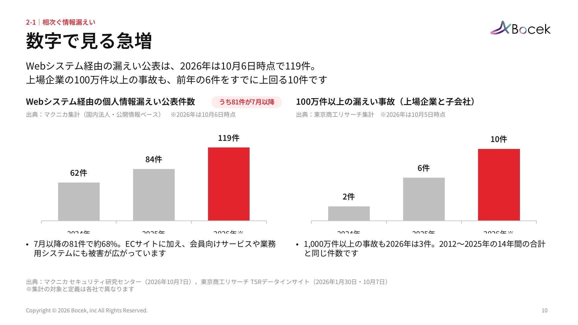 【2026年10月最新版】相次ぐ情報漏えいとAI時代の情報セキュリティの備え
