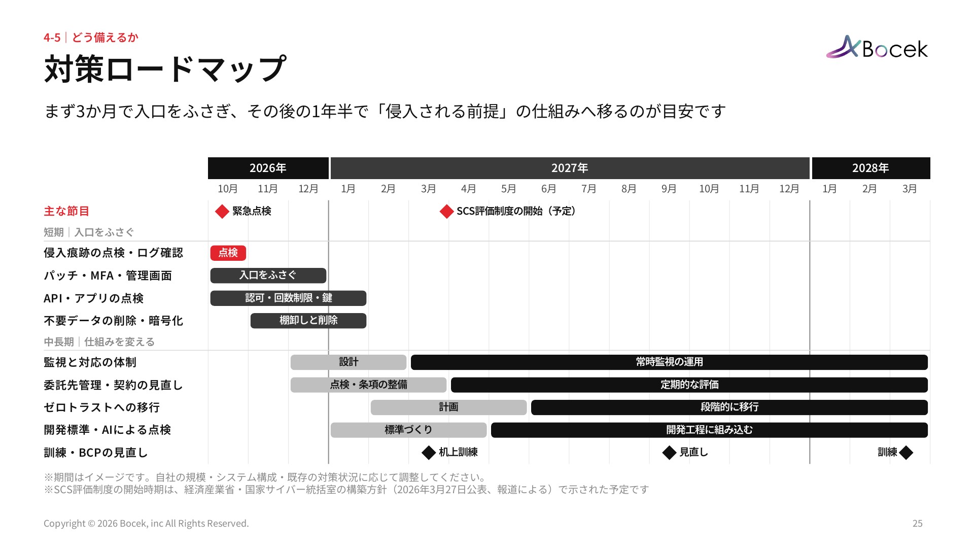 【2026年10月最新版】相次ぐ情報漏えいとAI時代の情報セキュリティの備え