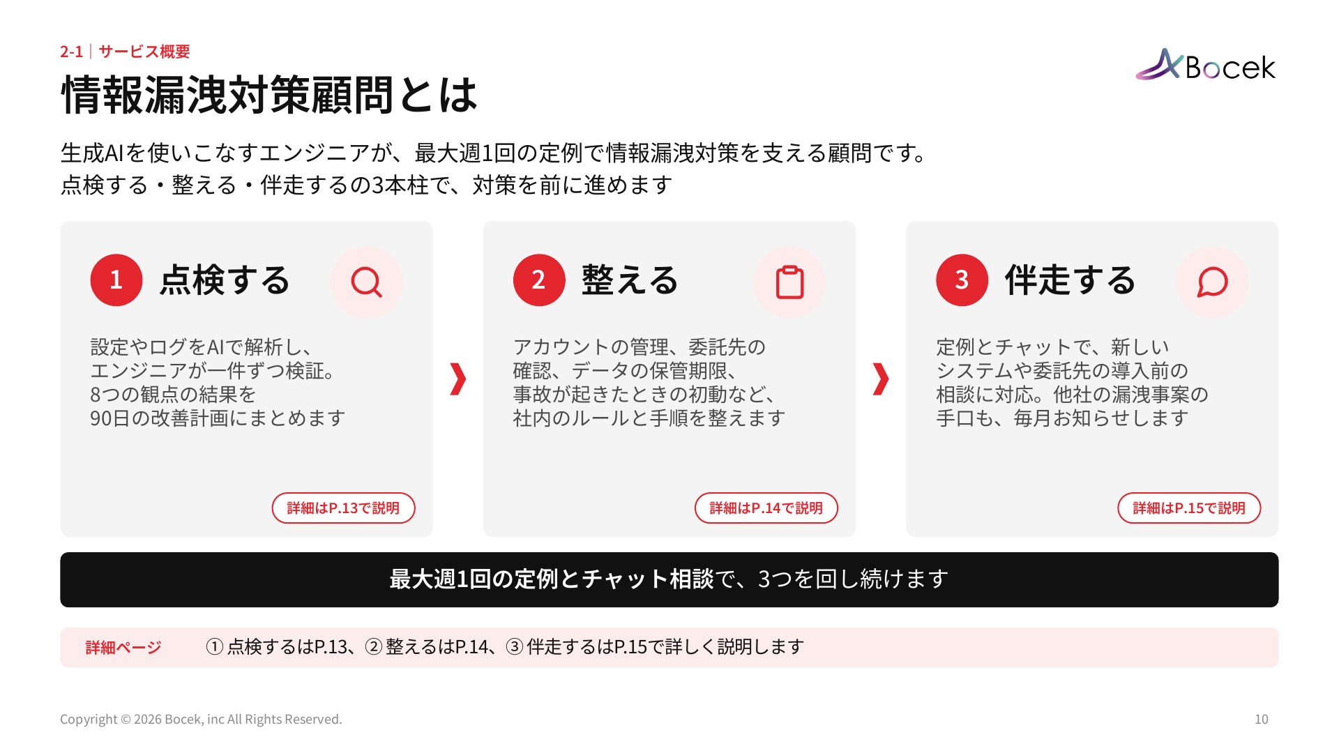情報漏洩対策顧問サービス紹介資料