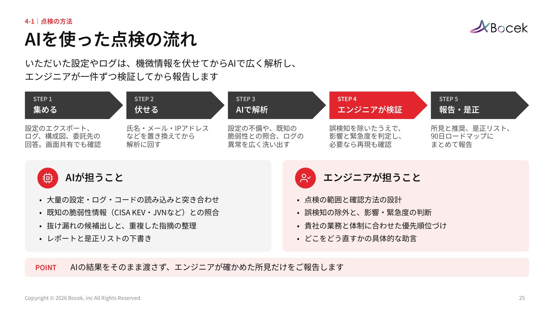 情報漏洩対策顧問サービス紹介資料